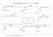 サポートネットワーク（就学前）