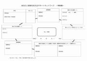 サポートネットワーク（学齢）