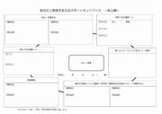 サポートネットワーク（成人期）