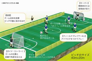 ブラインドサッカー競技説明図