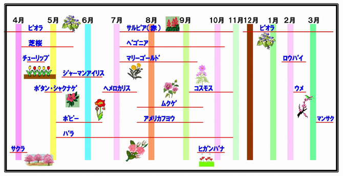 花暦