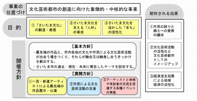 基本構想図