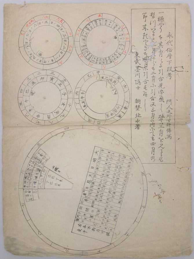永代俗暦下段考