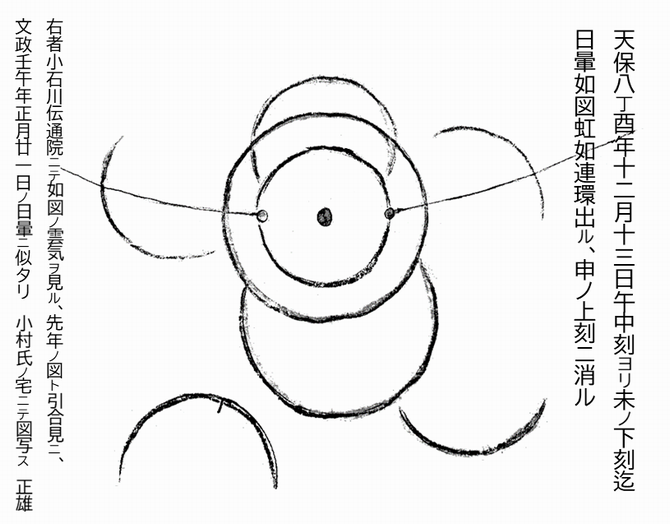 天保八年十二月十三日日暈之図の図