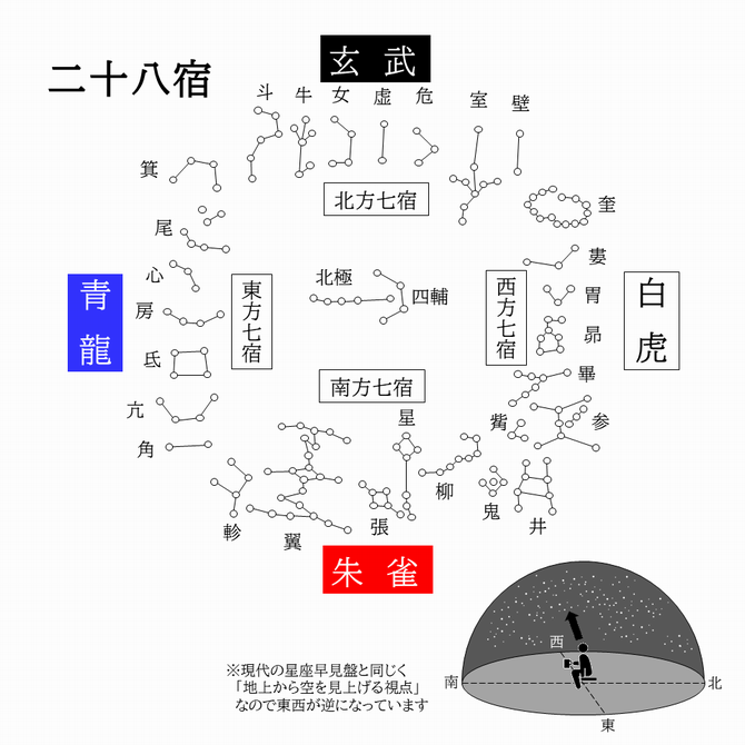 二十八宿