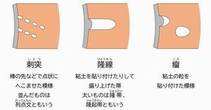 文様の付け方3
