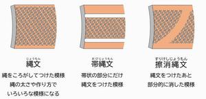 文様の付け方4