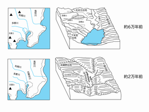 関東平野の変遷1