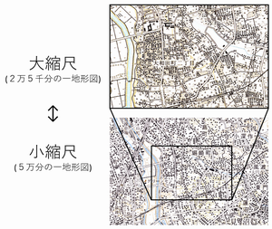 縮尺比較図