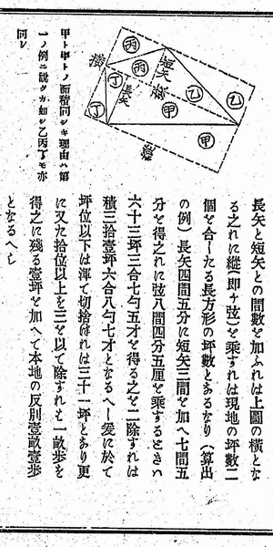 三斜法による測量方法