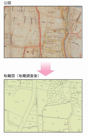 地籍調査の前後