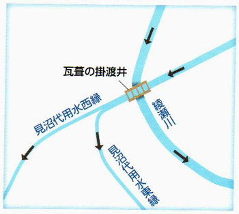 掛渡井模式図