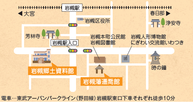 岩槻藩遷喬館周辺地図