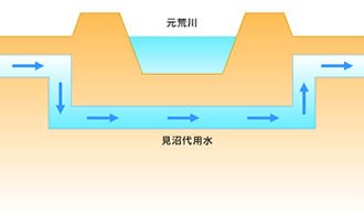 伏越イメージ