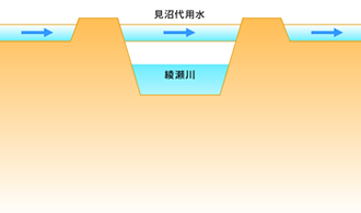 掛渡井イメージ