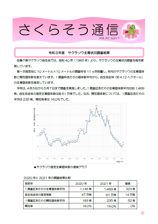 さくらそう通信最新号表紙