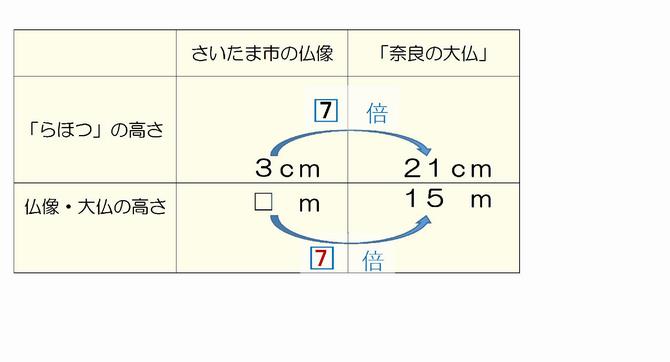 takasaseirisougou