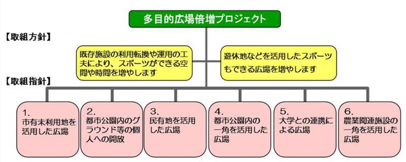 取組方針・取組指針