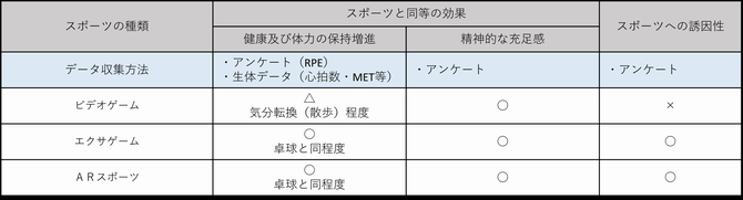 実証結果