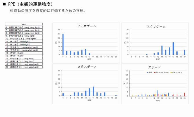 アンケート3