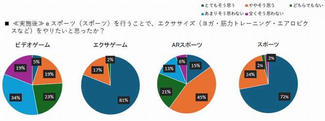 エクササイズ