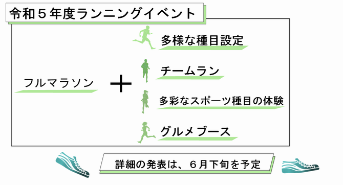 令和5年度ランニングイベントの概要