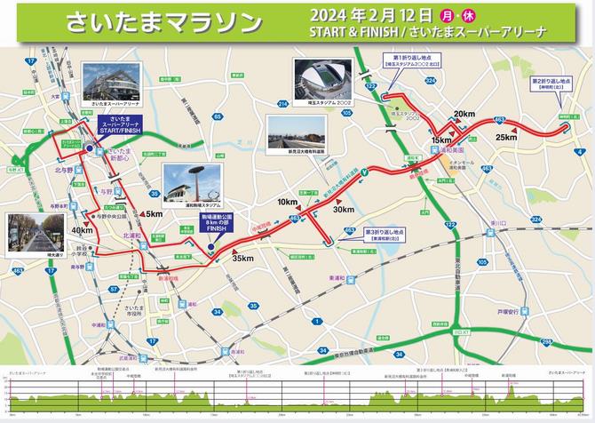 コースマップ