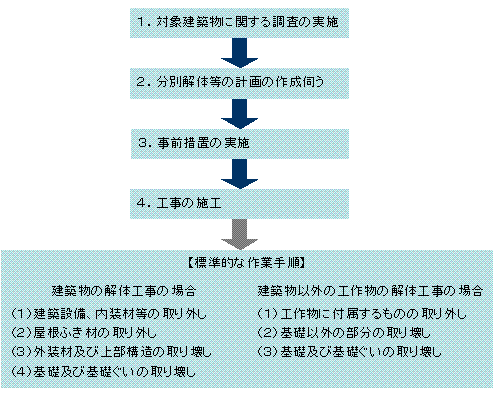 基準の図