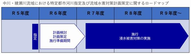 ロードマップ