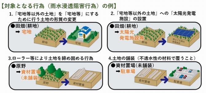 対象となる行為の例