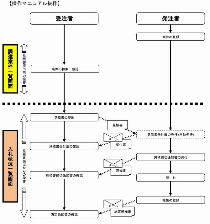 opencounternagare