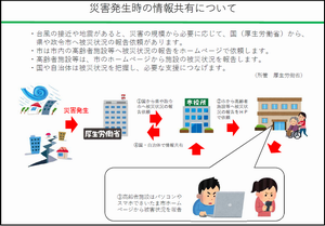 災害時の情報共有イメージ