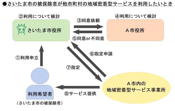 市外利用1