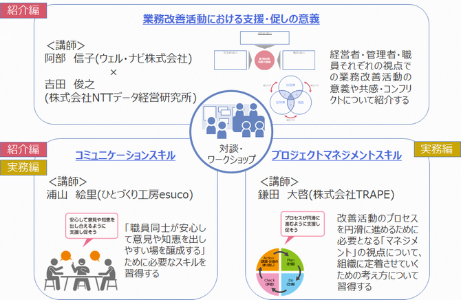 セミナー用図案