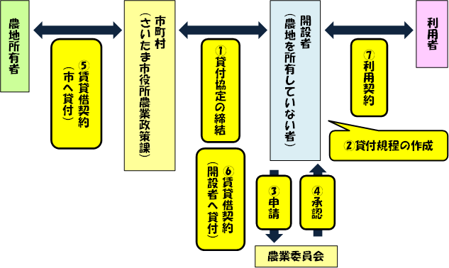 tokuteinouti2