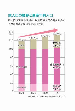 総人口