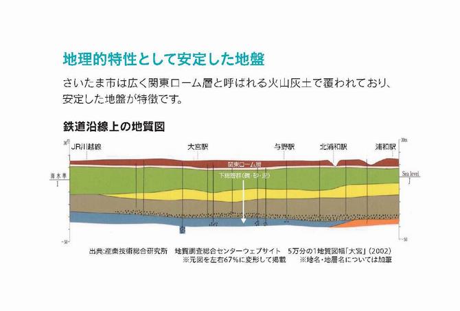 地質図