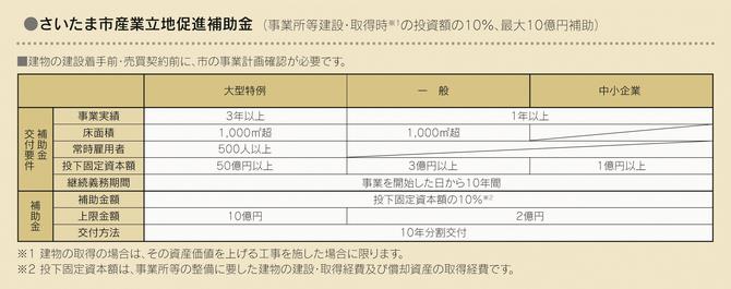 産業立地促進補助金