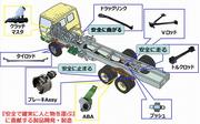 埼玉機器・製品