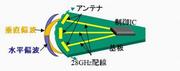 フェーズドアレイアンテナ画像1