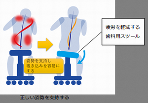 医療用スツール概要