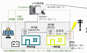 システム概要図