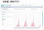 日射量測定グラフ