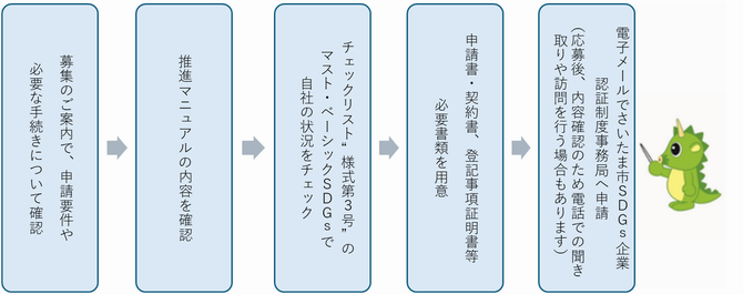 流れ