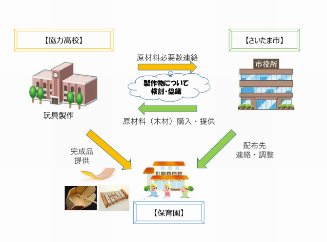 事業概要