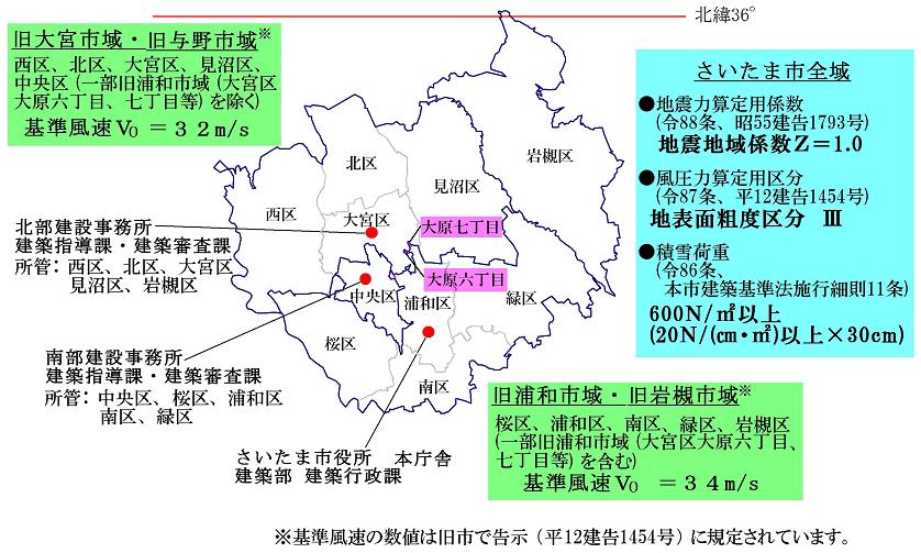 さいたま市の計算用諸数値について