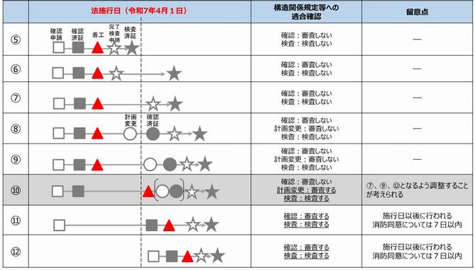 経過措置