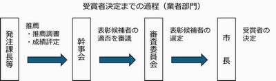受賞者決定までの過程（業者部門）