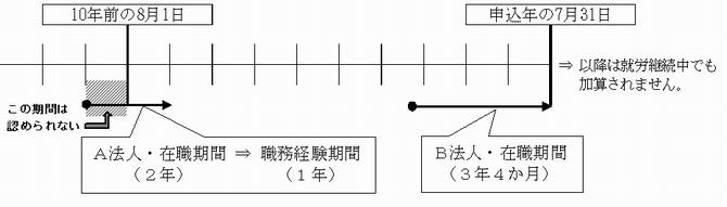 職歴不可