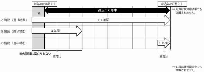 心理職歴不可2